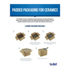 Diagram of ceramic packaging procedure with 'bullet' branding.