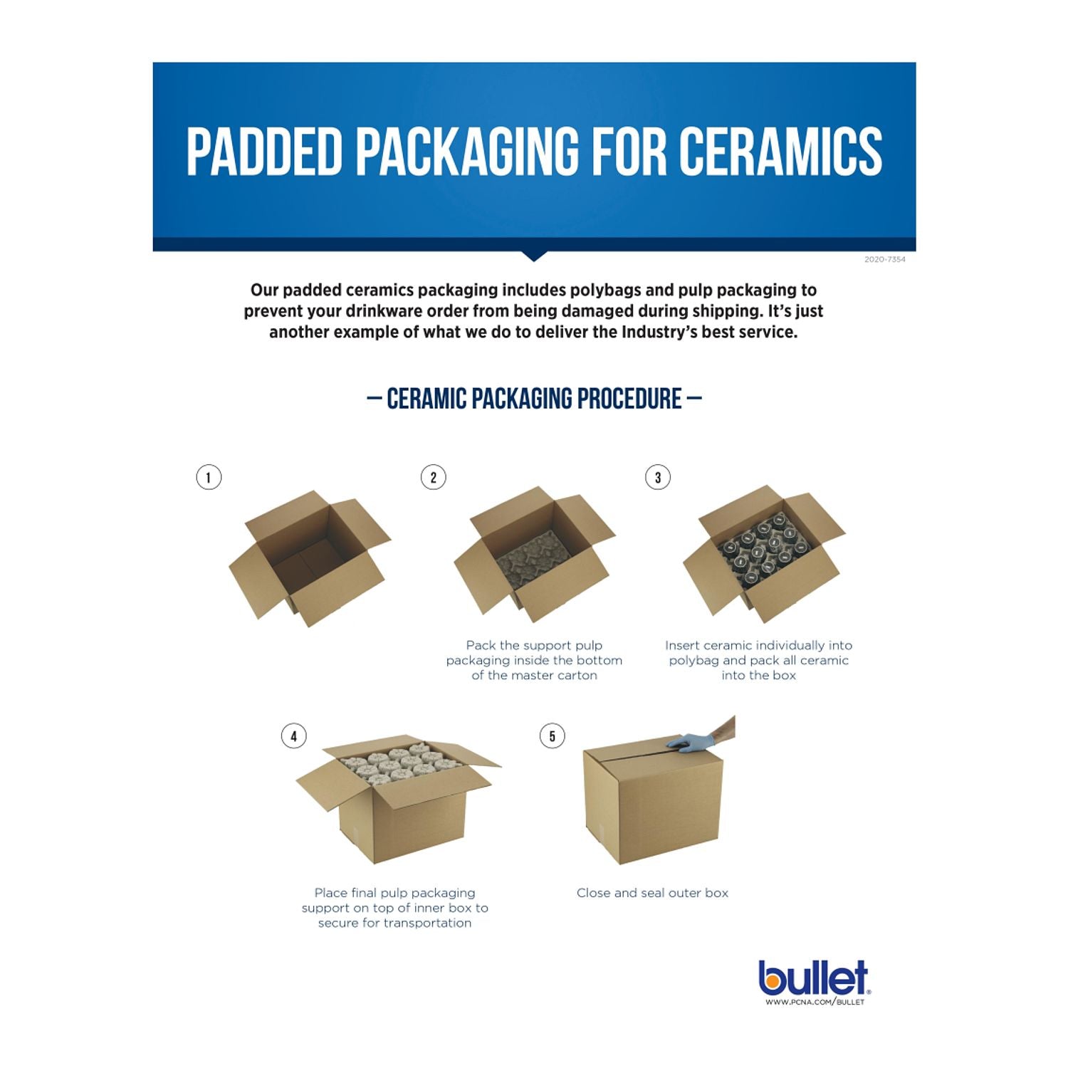 Diagram of ceramic packaging procedure with 'bullet' branding.